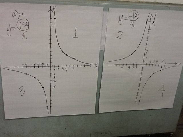 8차시 y=a/x 그래프