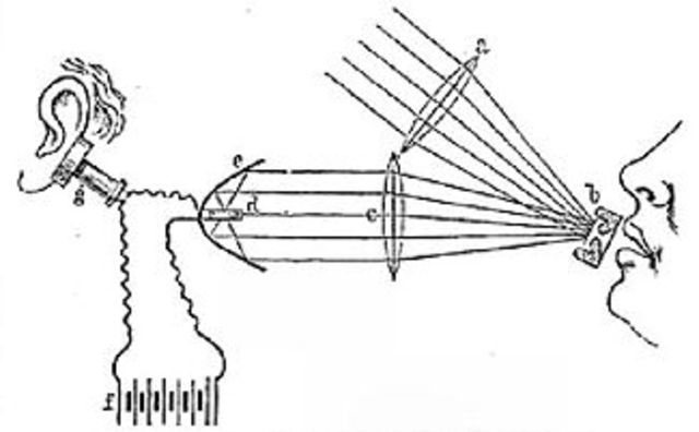 Invention of the Photophone