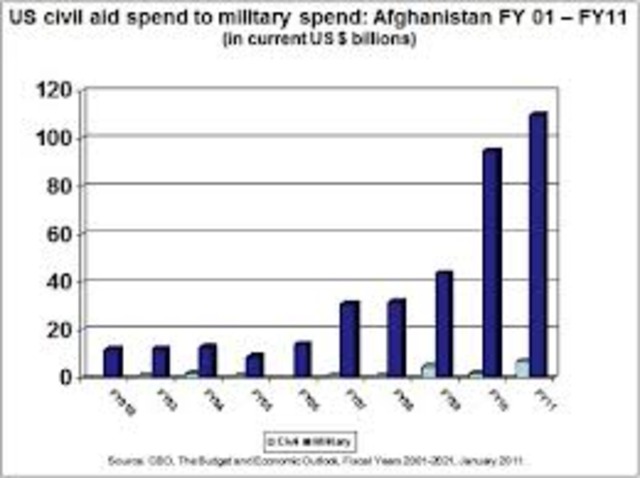 US Increases Vietnam War Involvement