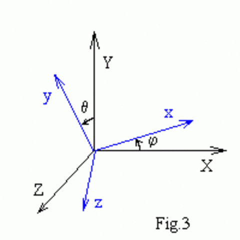 Criado o Algoritmo da Hidden-Surface