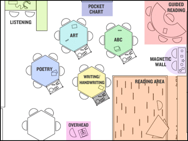Centers (Early 80's-Late 80's)