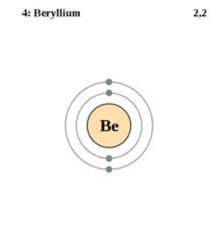Beryllium (Be)