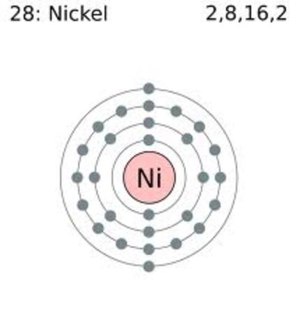 Nickel