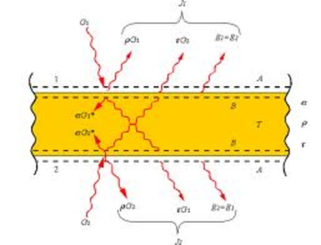 Em 1984 é desenvolvido um método de síntese de imagem baseado em teorias de transporte de calor, o qual foi chamado de radiosidade.