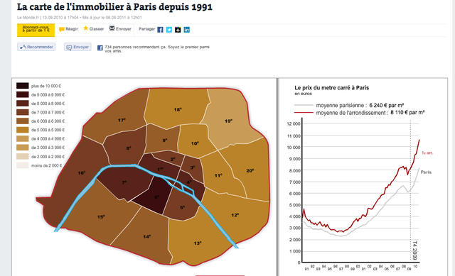 Le Monde.fr prix de l'immobilier