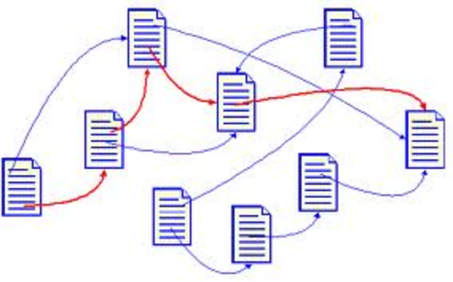 Conceito de hipertexto para Ted Nelson.