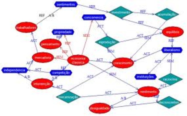 Conceito de Hipertexto Computacional Lévy