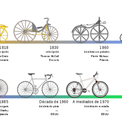 Timeline: EVOLUCION DE LA BICICLETA