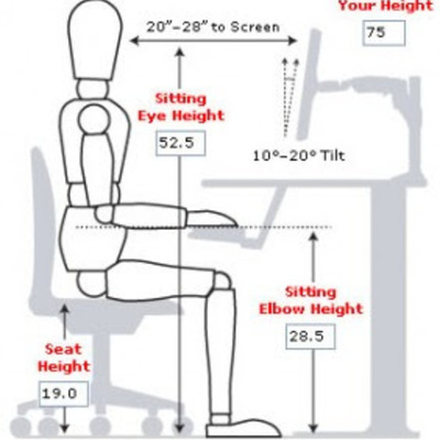 Timeline: Ergonomía