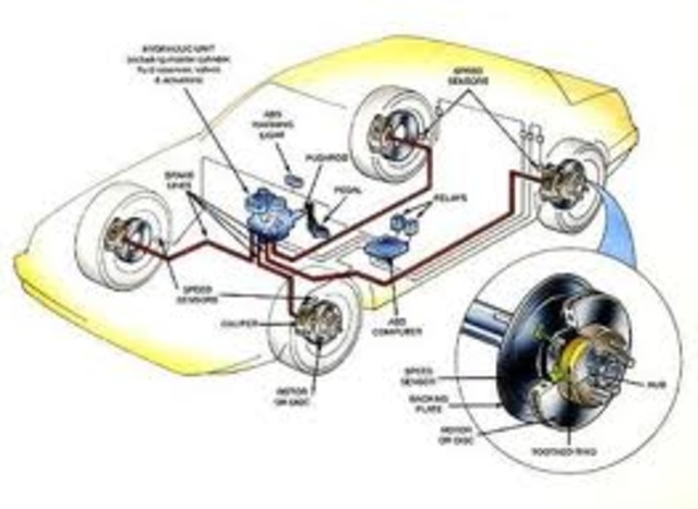 anti-lock braking system