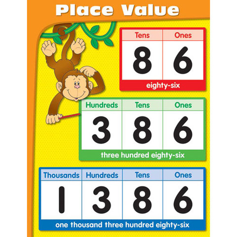 Place Value