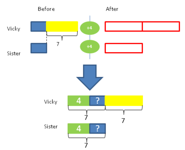 Using Bar Models in addition