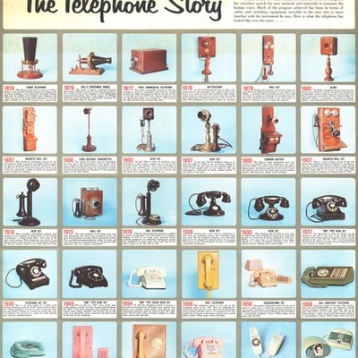 Timeline: Telephone Timeline