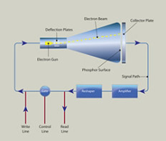Cathode Ray Tube