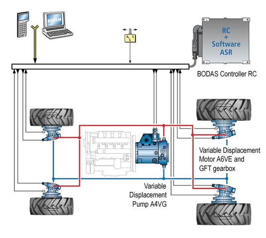 Advanced Brake System