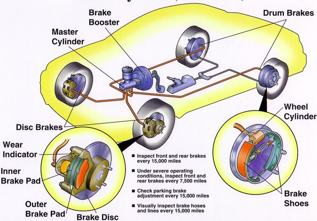 Anti-Lock Braking System