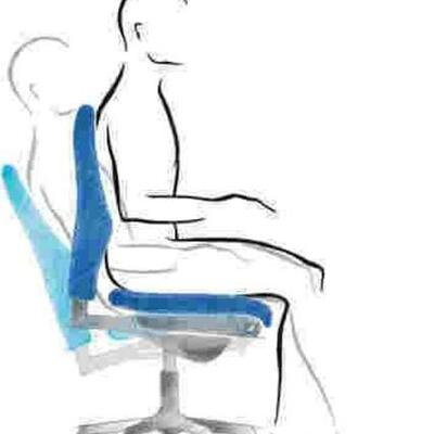 Timeline: Historia de la ergonomía