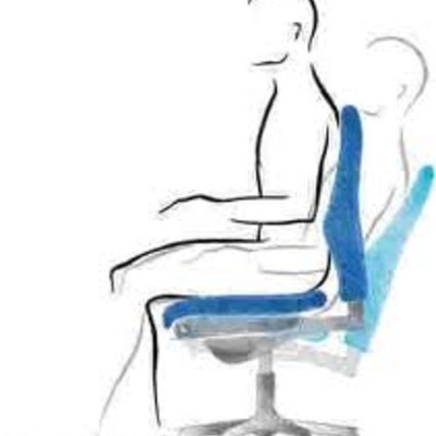 Timeline: Antecedentes de la Ergonomia