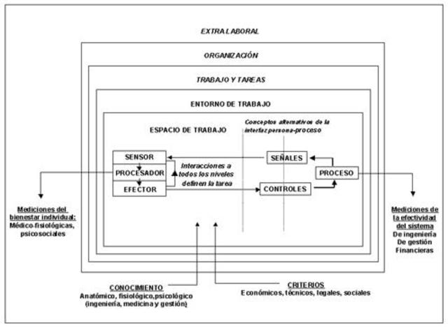 Modelo ergonómico orientado a la aplicación