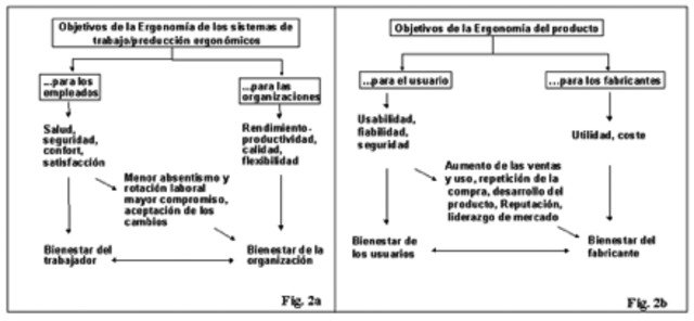 Modelo Ergonómico orientado al objetivo