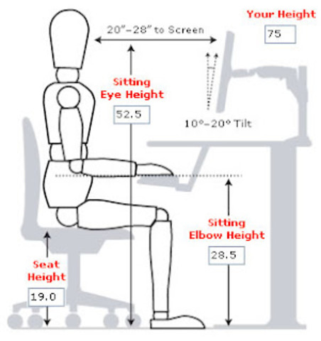 La ergonomía se configura.
