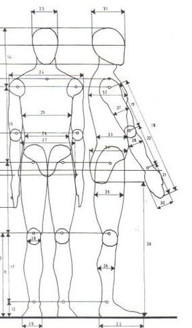 "El arte de la medida"