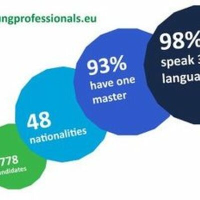 Timeline: Project 668