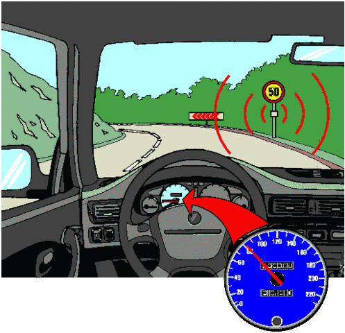 Intelligent speed adaptation