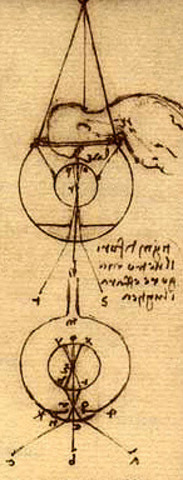 Da Vinci y los lentes de contacto.