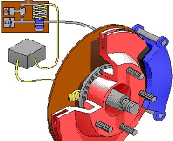 Abti-lock braking system (ABS)