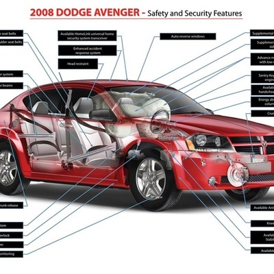 Timeline: Safety Features of Vehicles