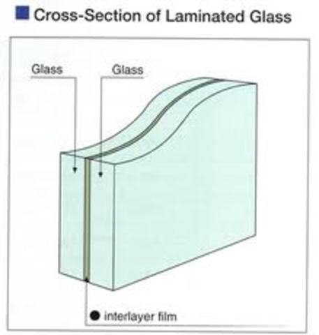 Laminated widndows(glass)