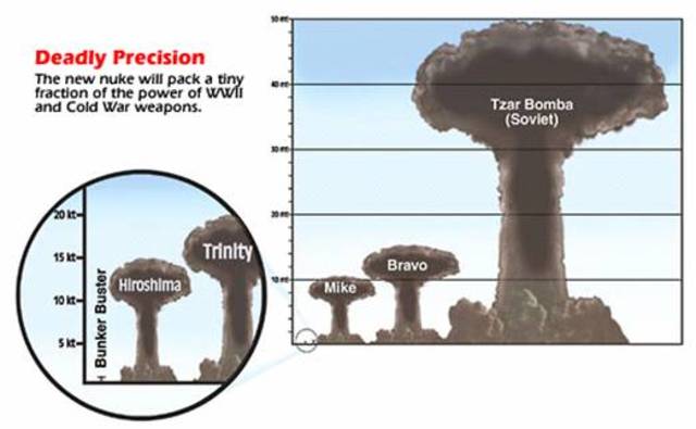 Tsar Bomba