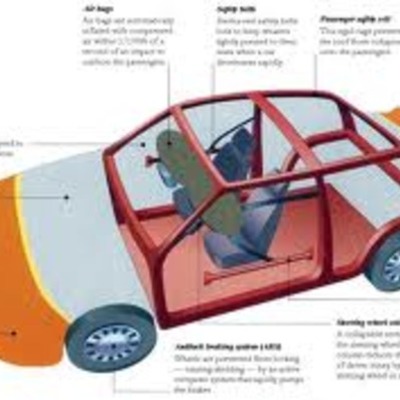 Timeline: Timeline Car Safety