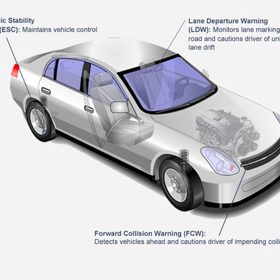 Timeline: Safety Features In Vehicles