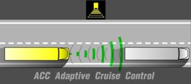 Adaptive Cruise Control