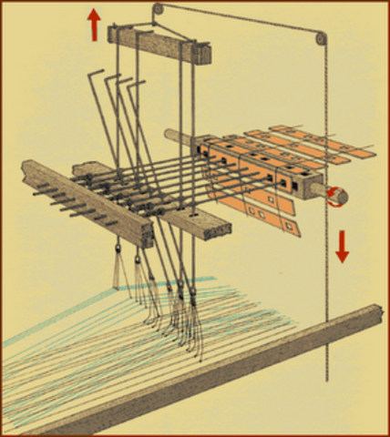 La invención de Jaquard