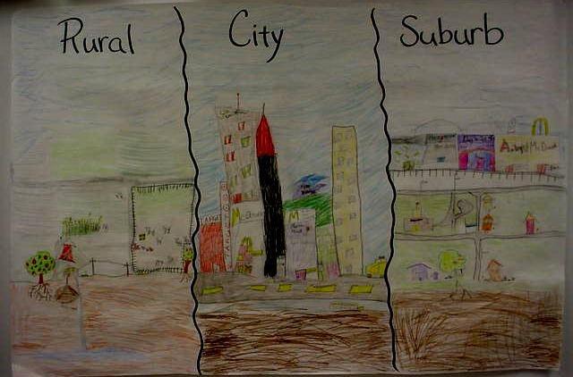 Types of Communities