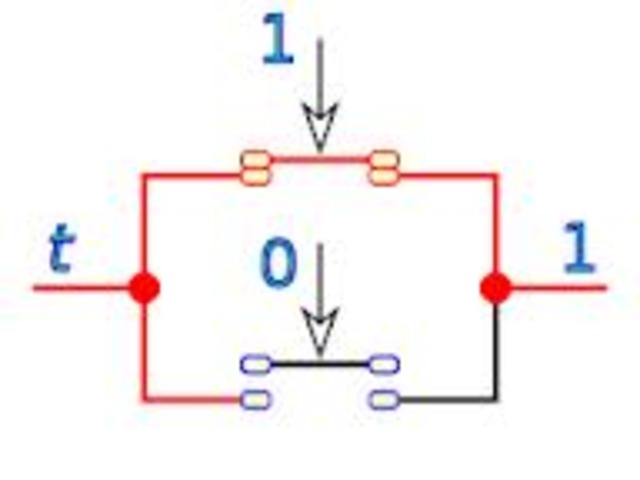 Siglo XIX l Álgebra de Boole