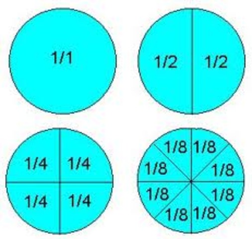 Fractions