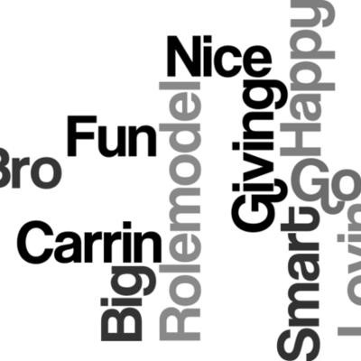 Timeline: D. Langcay/ Big Brother