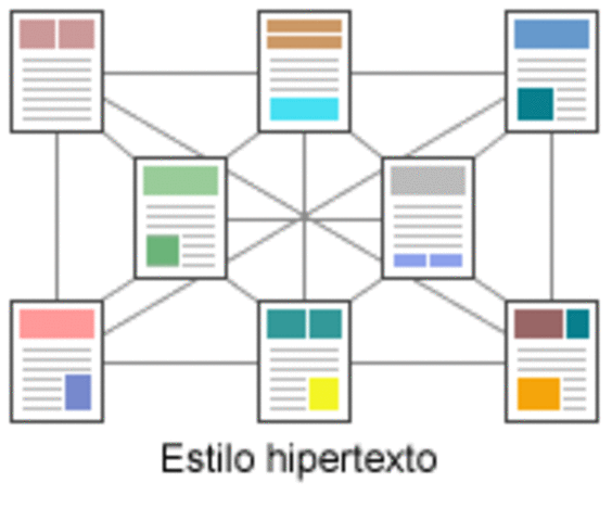 Creación del concepto de Hiper Texto
