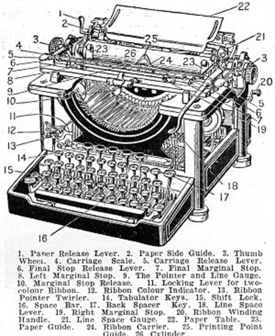 The first typewriter