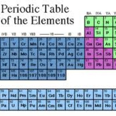 Timeline: Development of the Periodic Table