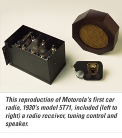 The First Car Radio