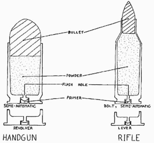 Ballistics