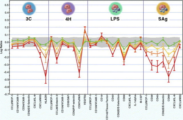“multisystem” method