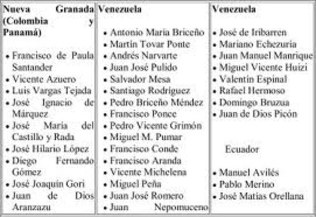 Decreto Organico de la Dictadura