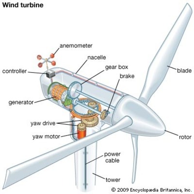 Timeline: Wind Energy History
