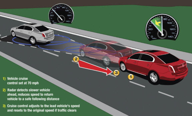 adaptive cruise control